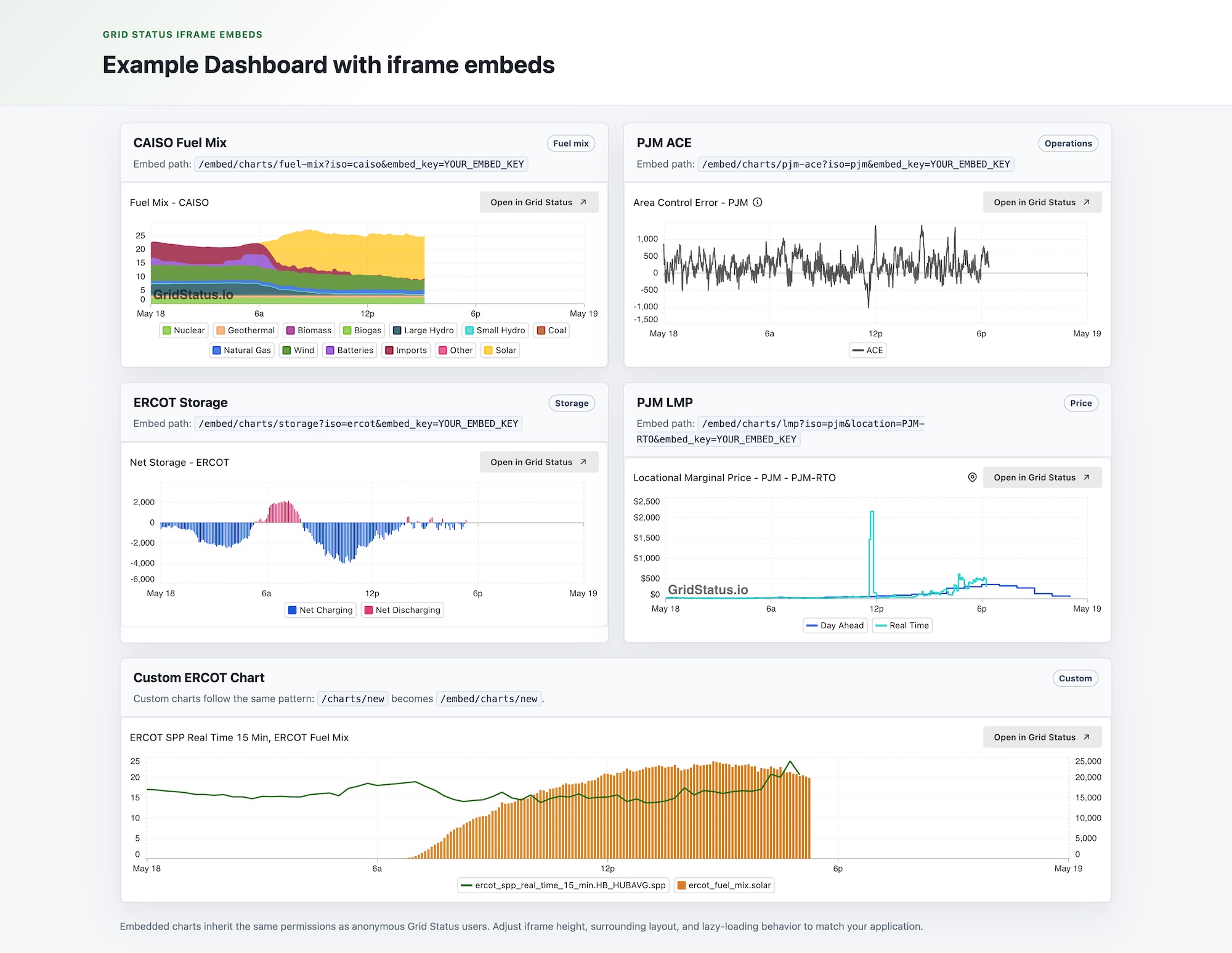 Example dashboard with Grid Status iframe embeds